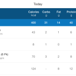 3 Carb Counting Tips for Diabetics